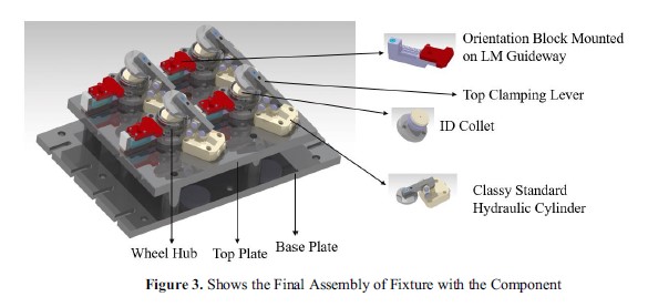 Machining Wheel Hub For Workholding Device Design