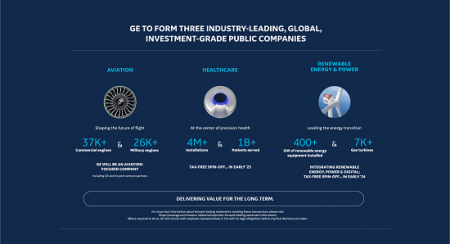 General Electric To Split Into Three Public Companies: Aviation, Healthcare And Energy